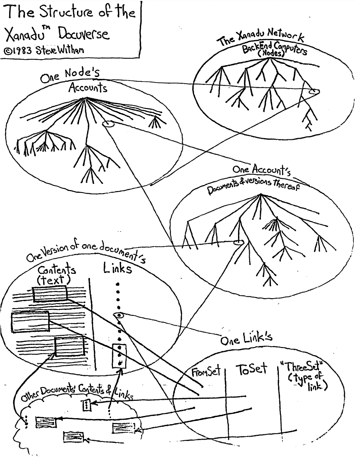 Визуализация одной из версий Xanadu