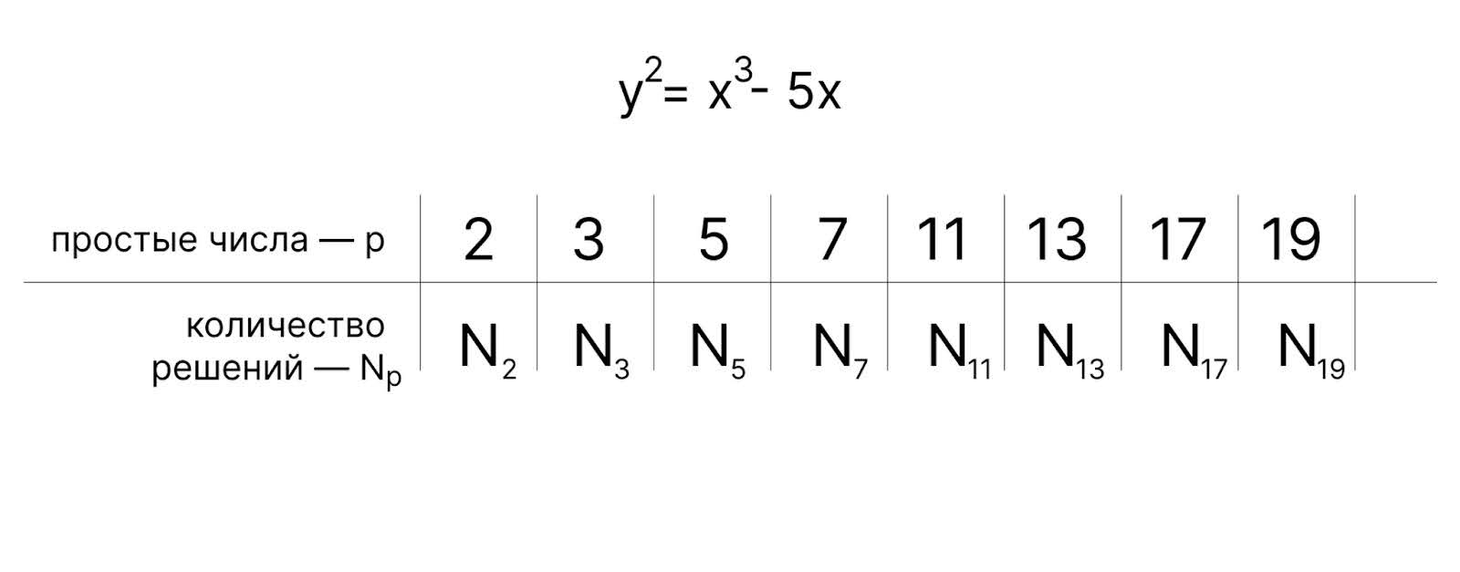 Гипотеза Бёрча — Свиннертон-Дайера