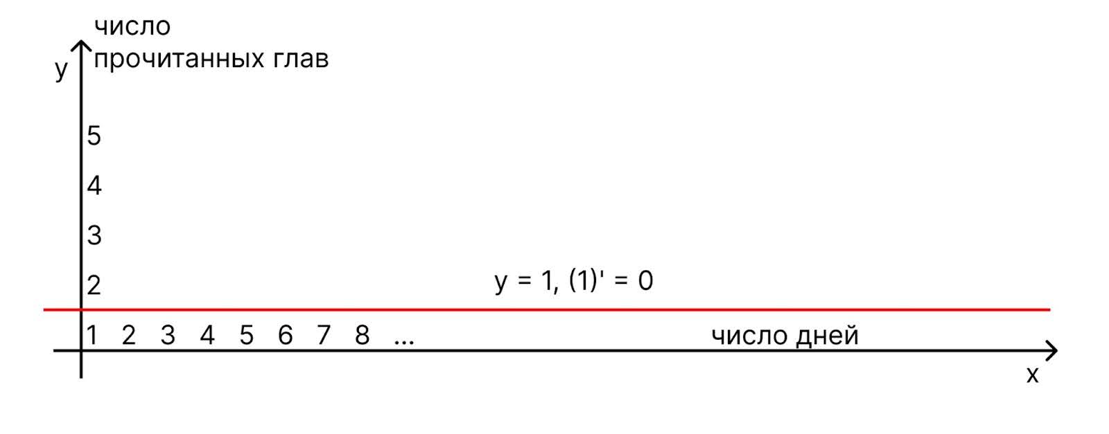 Уравнение Навье — Стокса