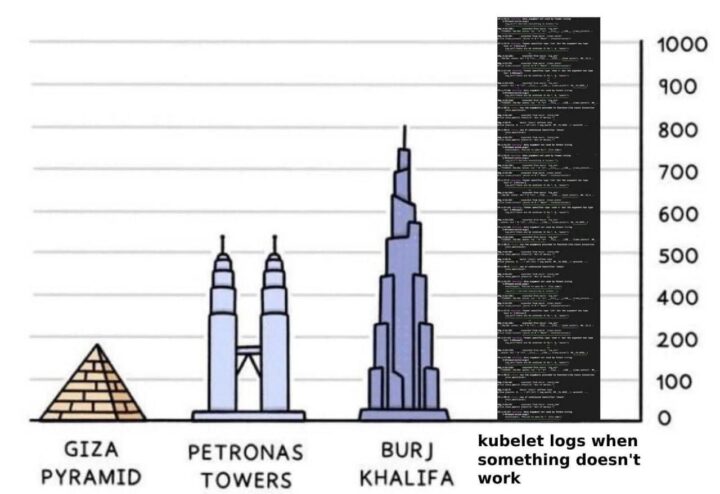 Пояснительная бригада: самый высокий объект на Земле