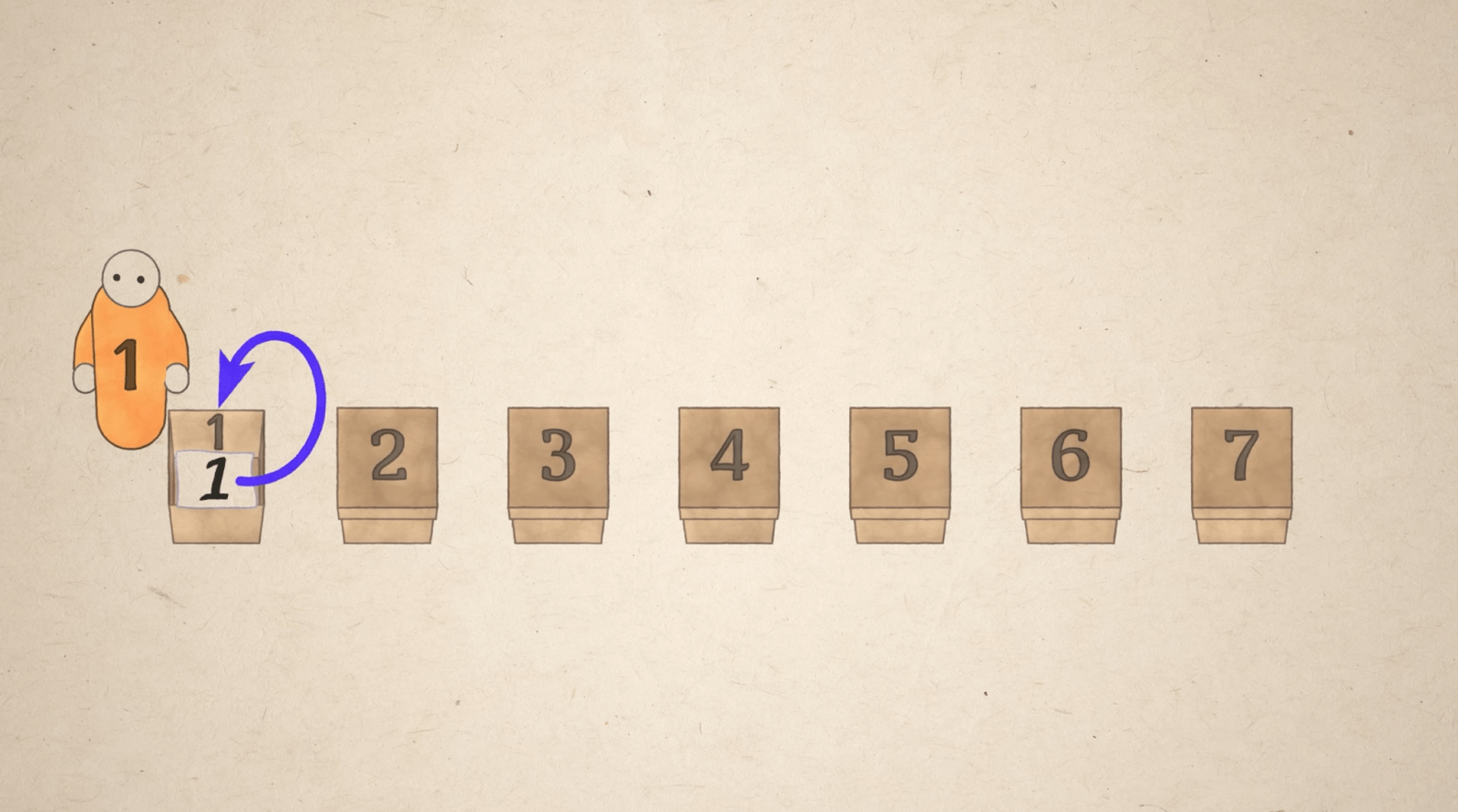 Задача: сто программистов и повышение или увольнение для всех