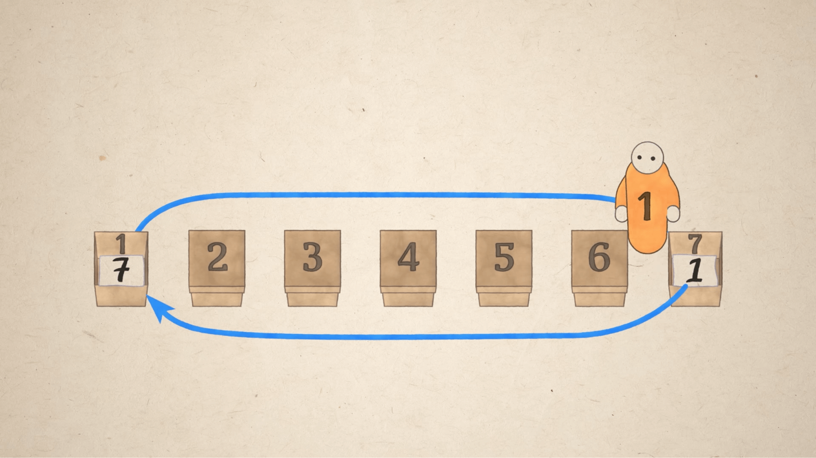 Задача: сто программистов и повышение или увольнение для всех