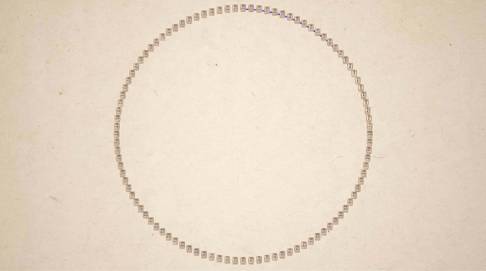 Задача: сто программистов и повышение или увольнение для всех