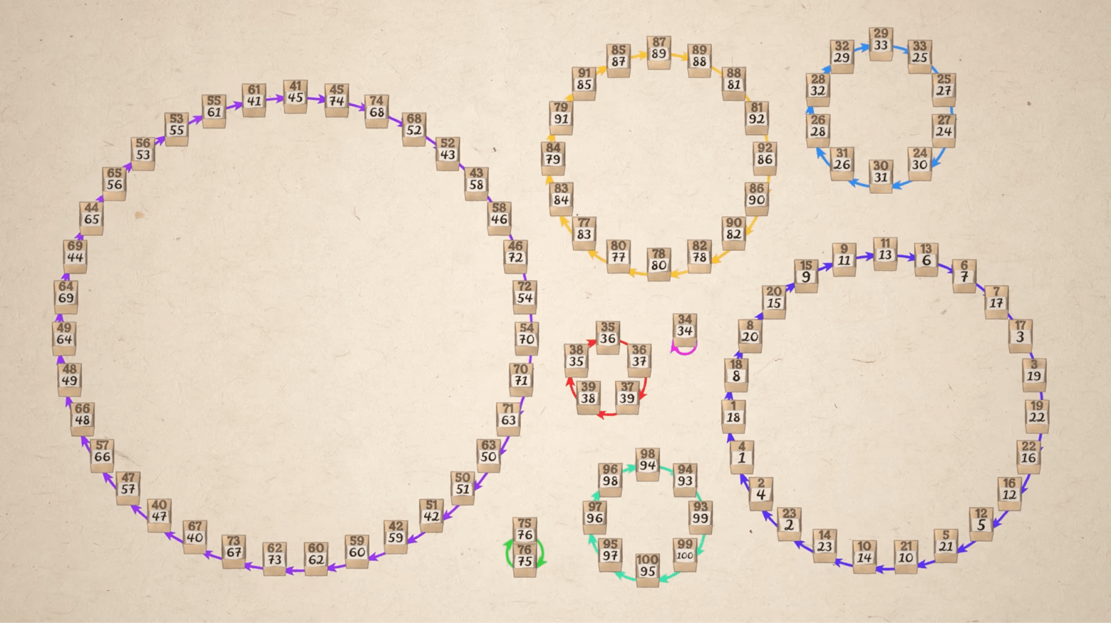 Задача: сто программистов и повышение или увольнение для всех