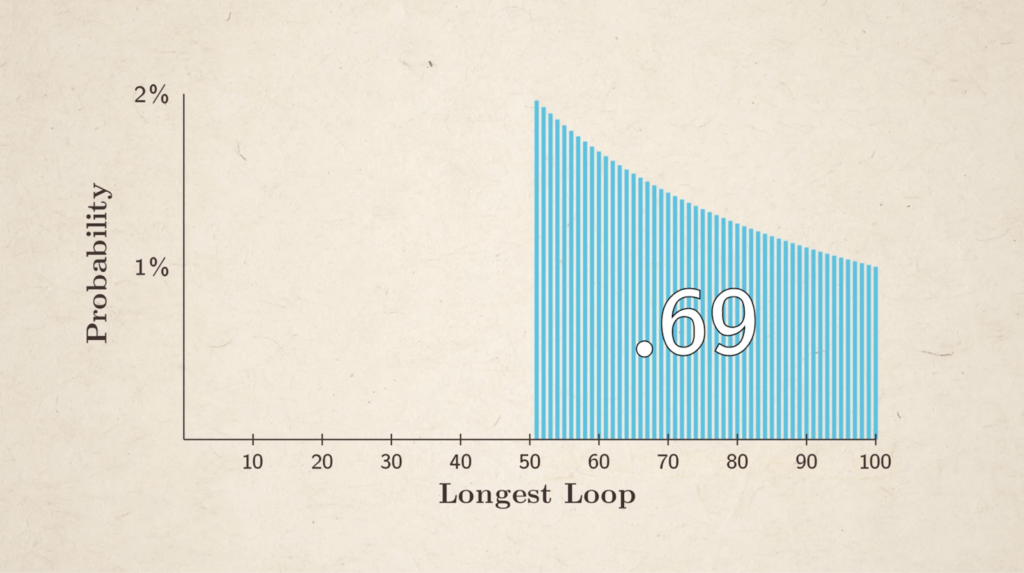 Задача: сто программистов и повышение или увольнение для всех