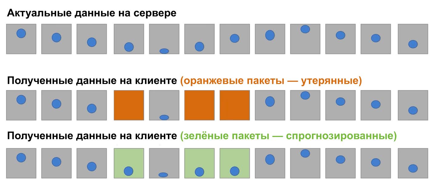 Как синхронизируется состояние игр в реальном времени