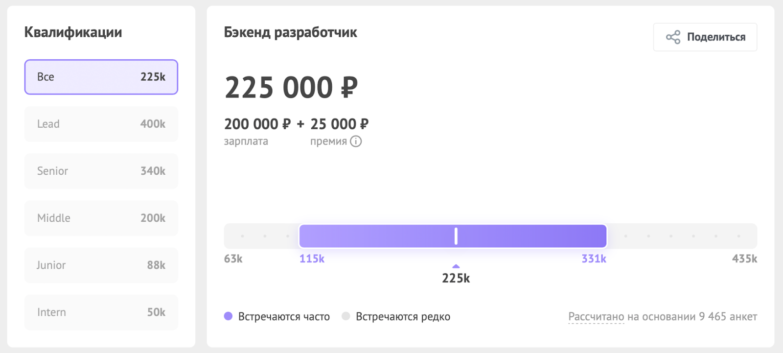 Кто такой бэкенд-разработчик и что он делает