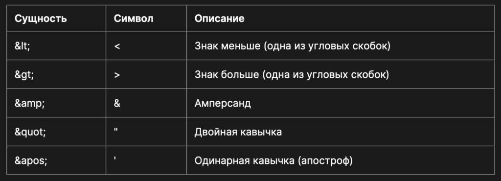 Что такое XML-формат и для чего он нужен
