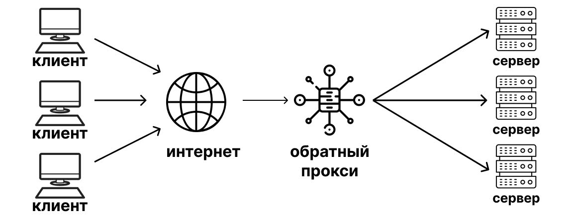 Как работает nginx
