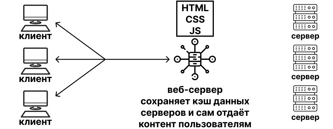 Как работает nginx