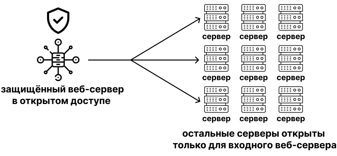 Как работает nginx