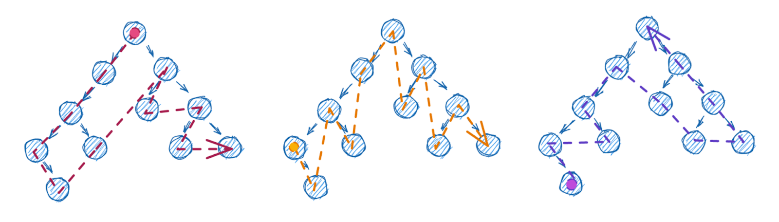 Самые частые и популярные алгоритмы в программировании