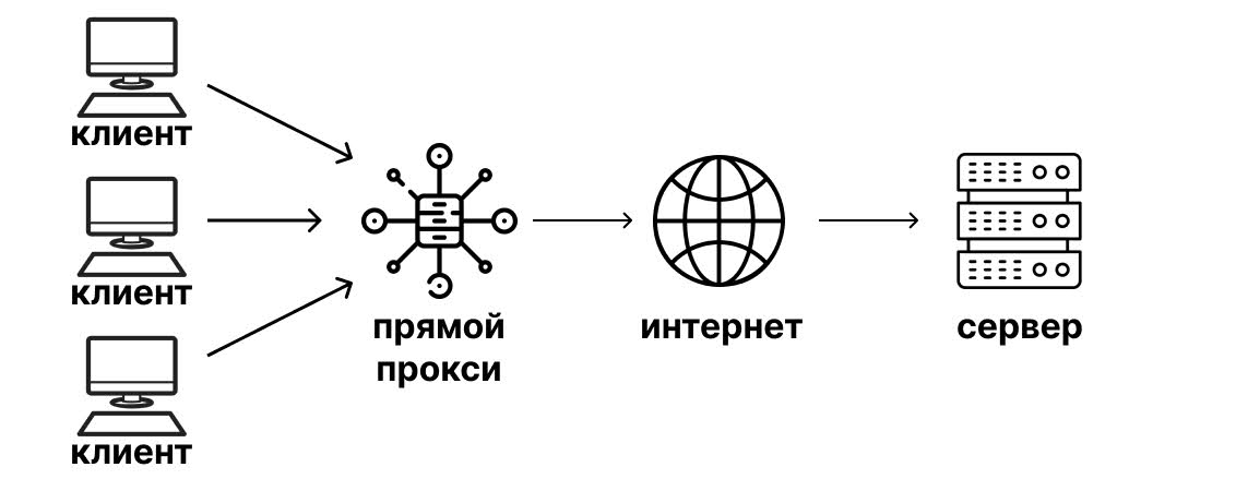 Как работает nginx