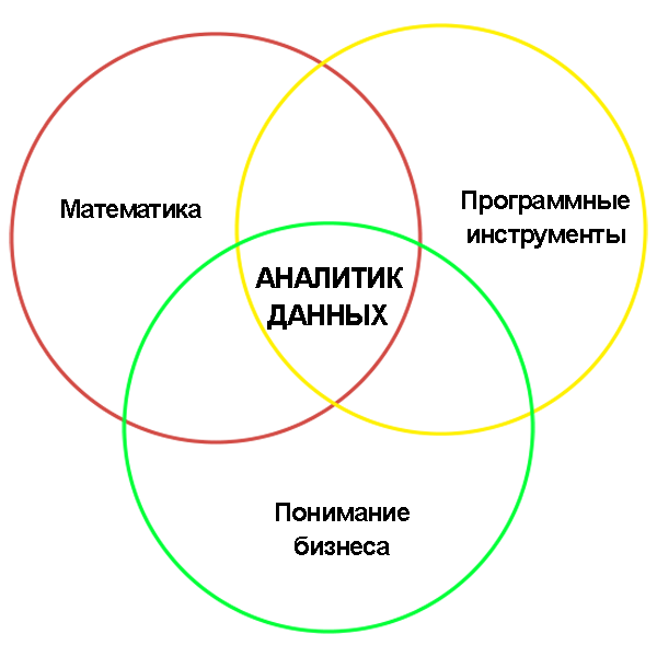 Аналитик данных: чем занимается и как им стать