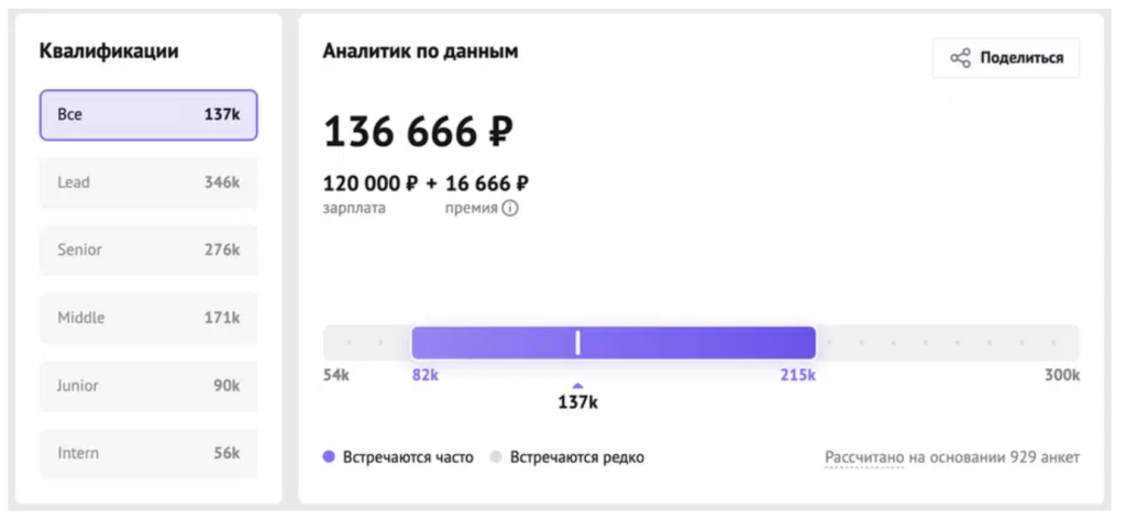 Аналитик данных: чем занимается и как им стать