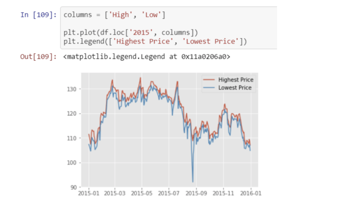 Аналитик данных: чем занимается и как им стать