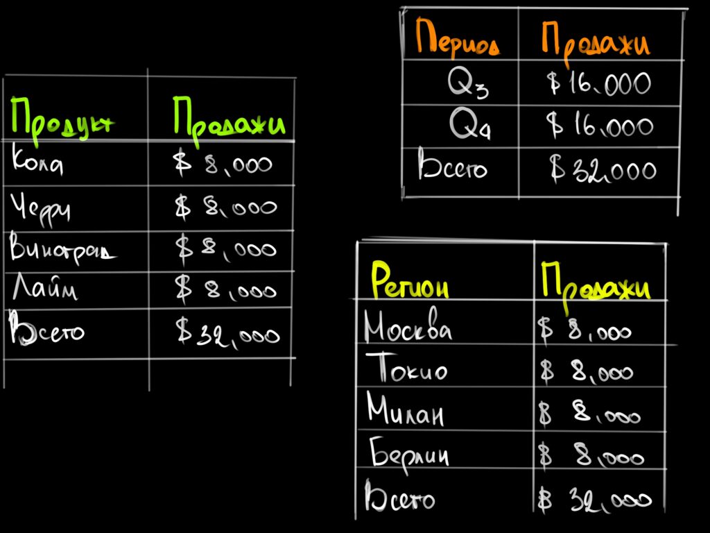 Что такое OLAP-куб