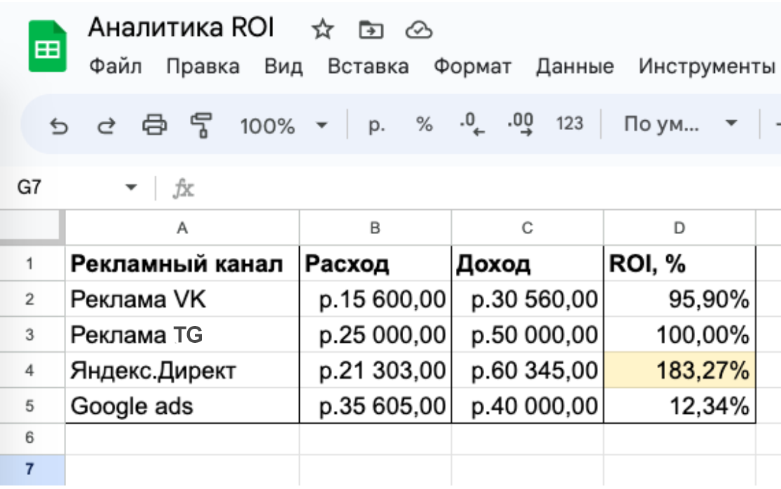 Аналитик данных: чем занимается и как им стать