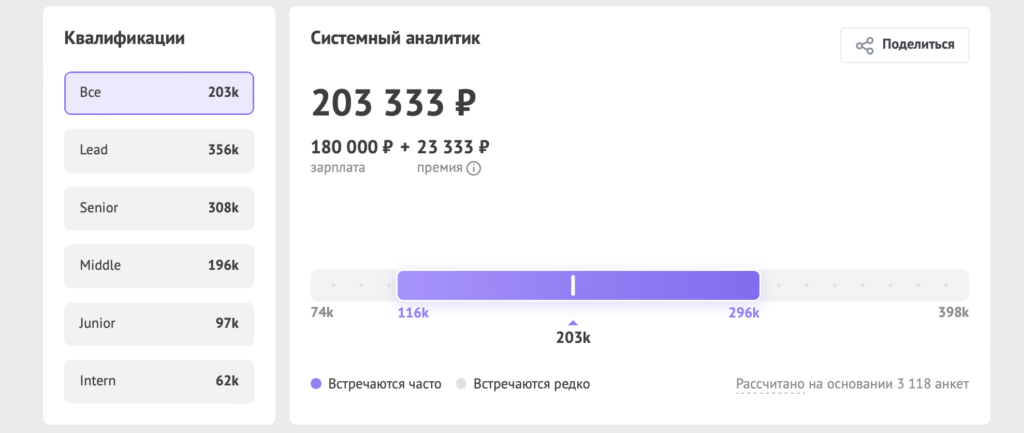 Профессия системный аналитик: чем занимается, сколько зарабатывает и как им стать