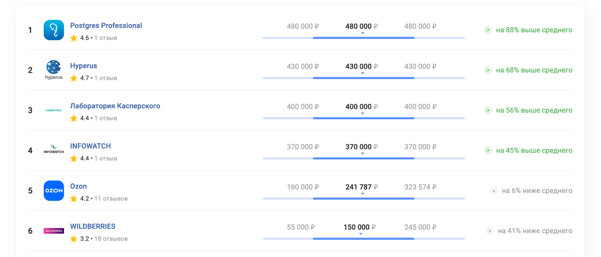 Go-разработчик: кто это, обязанности, зарплаты и как им стать