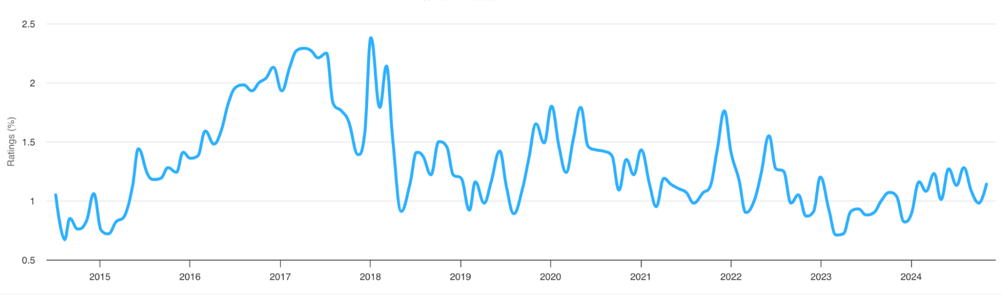 Язык программирования Swift