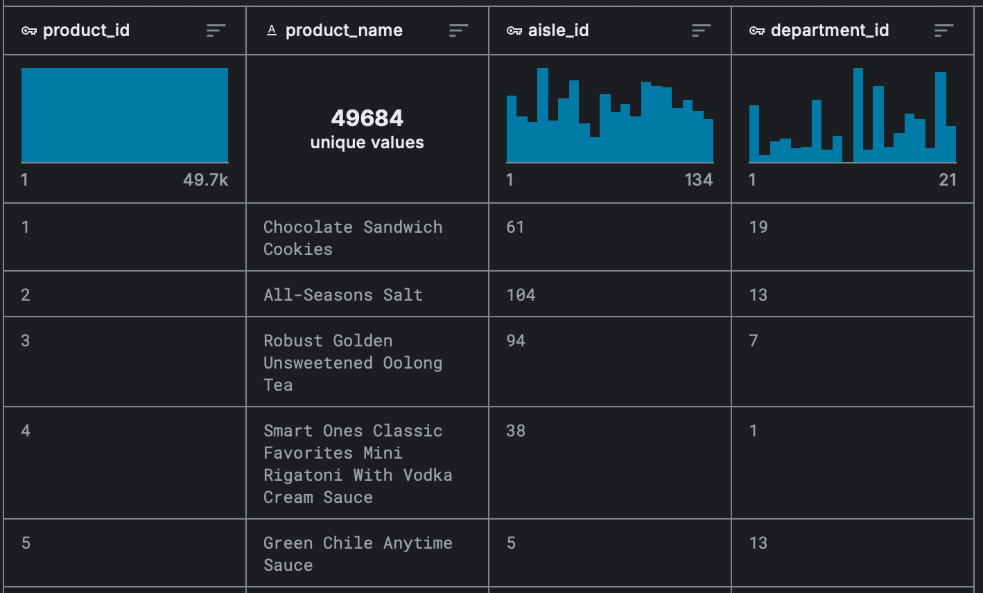 Что такое датасет и как его использовать