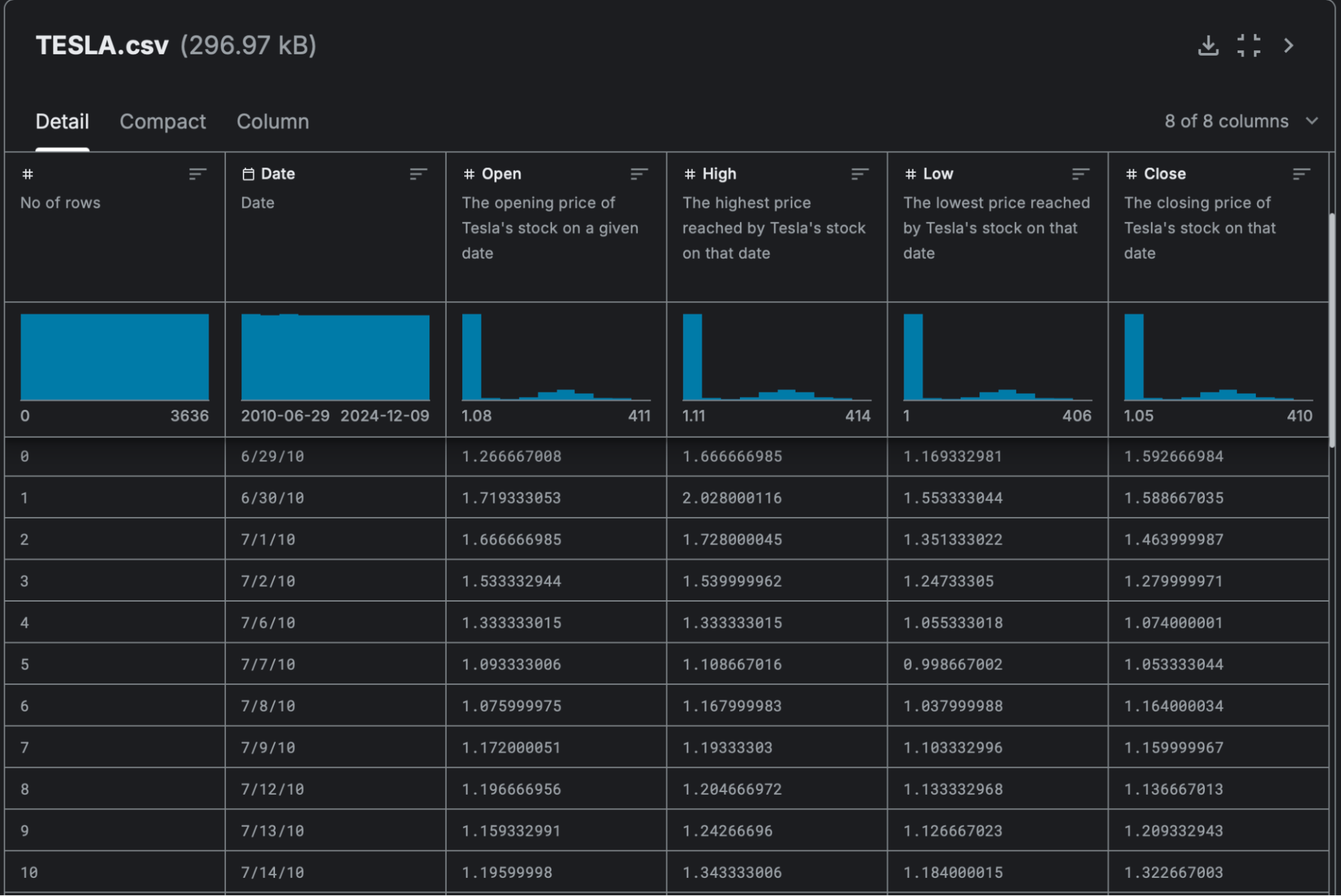 Что такое датасет и как его использовать