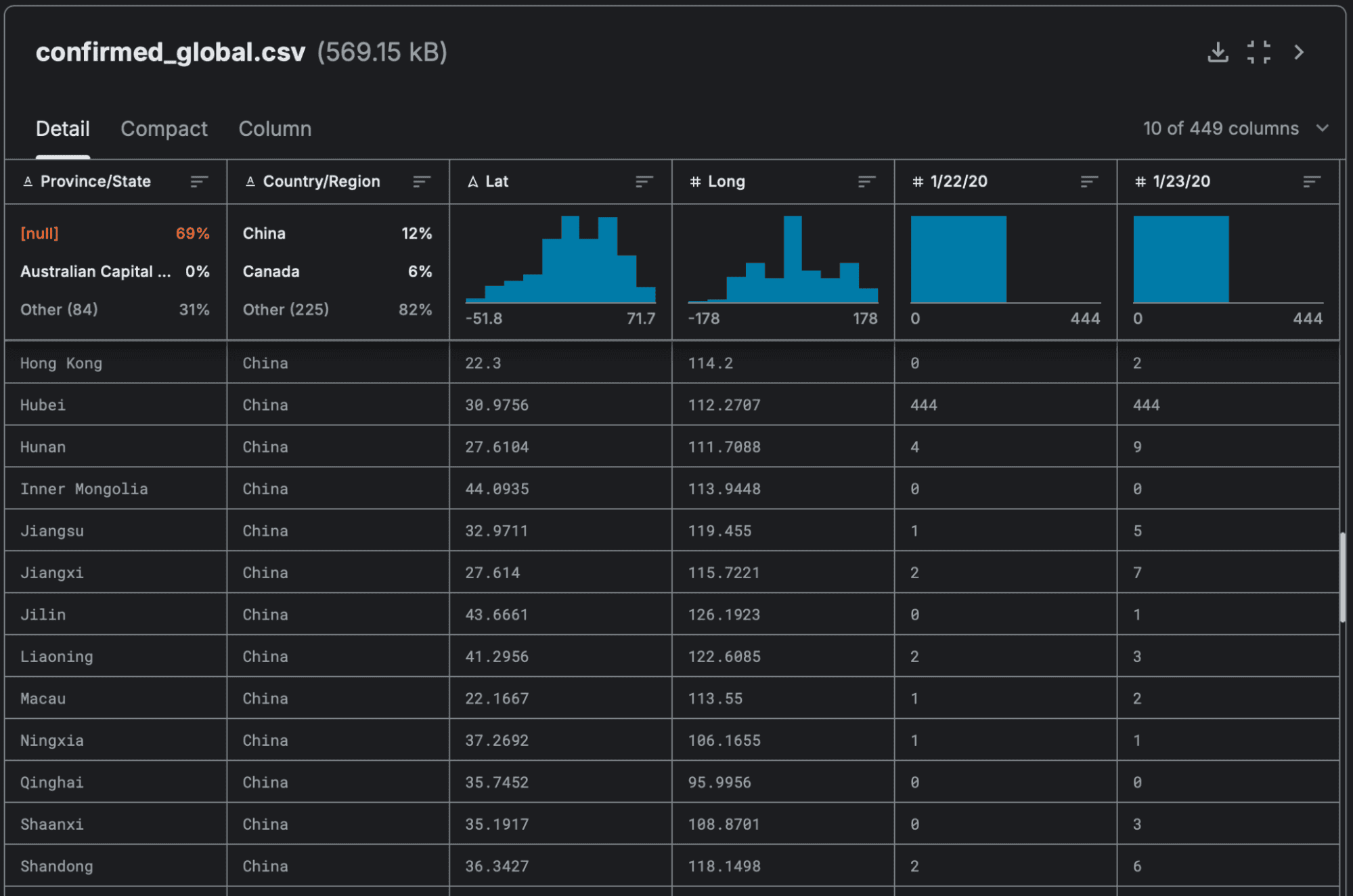 Что такое датасет и как его использовать