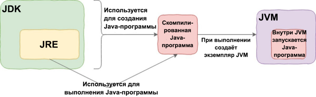 Что такое JDK (Java Development Kit)