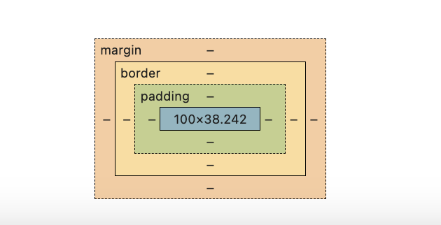 Padding в CSS