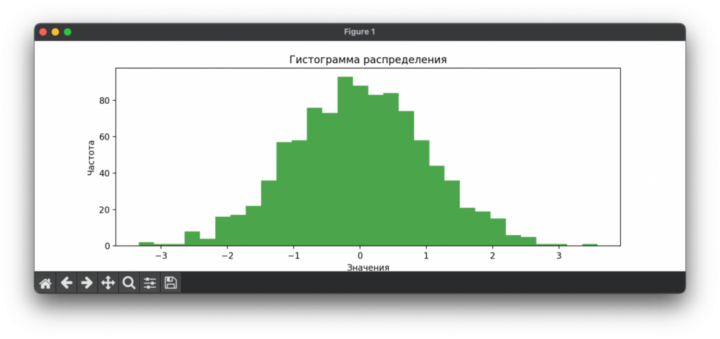 Matplotlib: полное руководство по визуализации данных