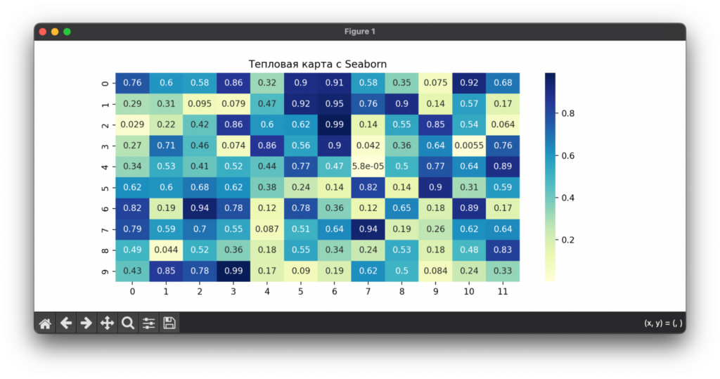 Matplotlib: полное руководство по визуализации данных