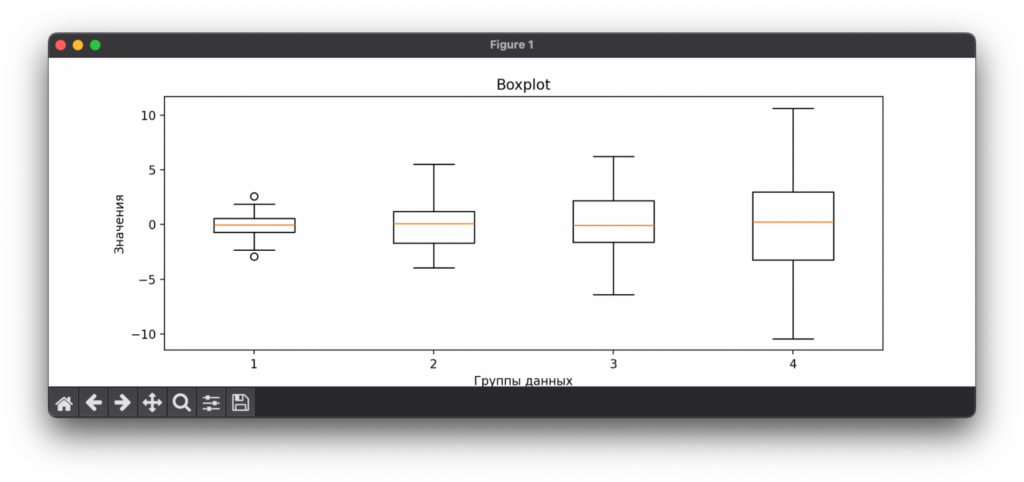 Matplotlib: полное руководство по визуализации данных