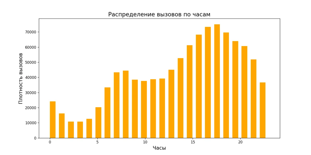 Matplotlib: полное руководство по визуализации данных