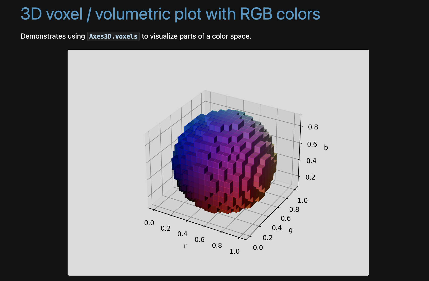 Matplotlib: полное руководство по визуализации данных