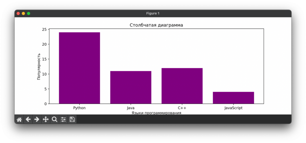 Matplotlib: полное руководство по визуализации данных