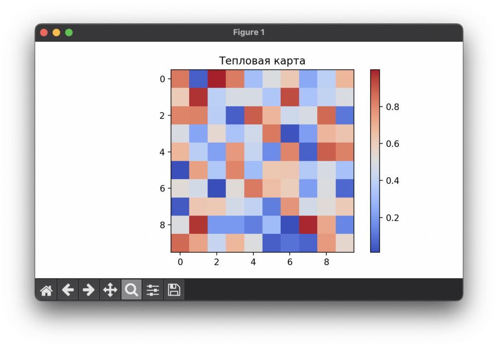 Matplotlib: полное руководство по визуализации данных
