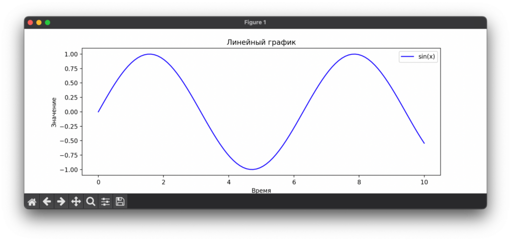 Matplotlib: полное руководство по визуализации данных