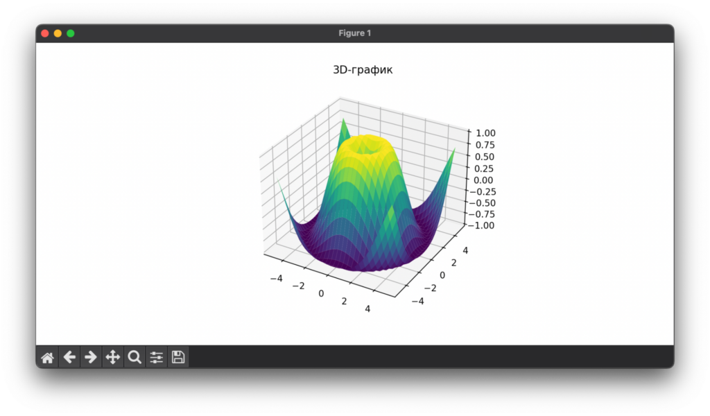 Matplotlib: полное руководство по визуализации данных