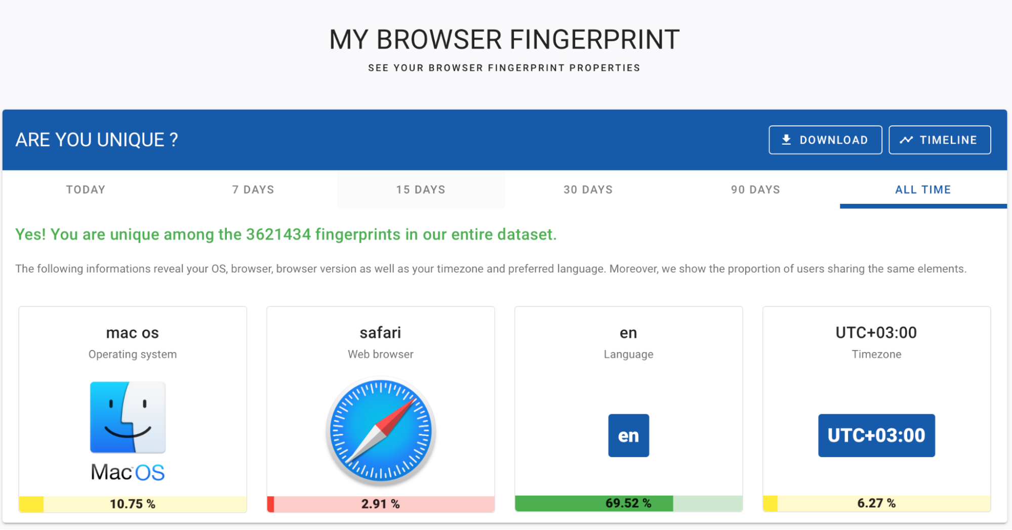 Цифровой след: что это, как формируется и чем опасен