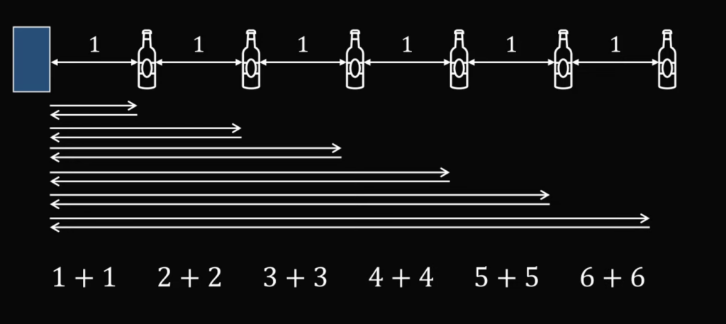 Что не так с челленджем из Тиктока на скорость сбора бутылок: разбираем как математики