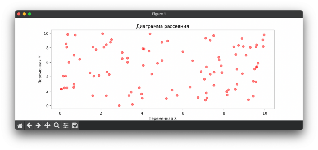 Matplotlib: полное руководство по визуализации данных