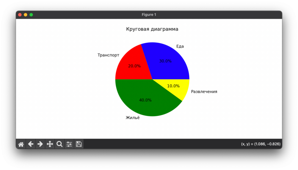 Matplotlib: полное руководство по визуализации данных