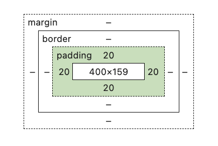 Padding в CSS