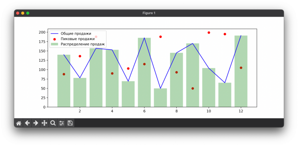 Matplotlib: полное руководство по визуализации данных