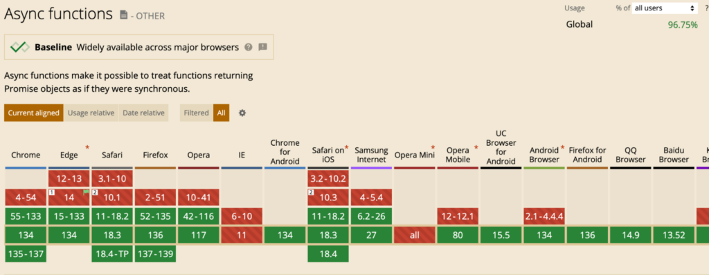 Async/Await в JavaScript