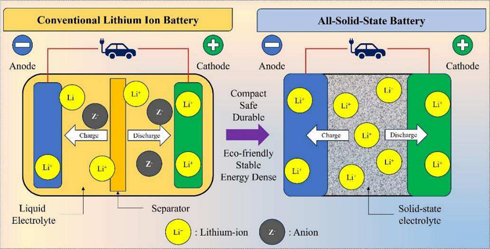 Как проверить батарею ноутбука