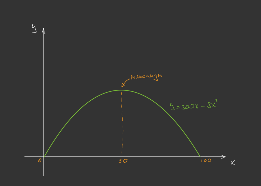 Необычная задача с Реддита про чувака и периметр забора