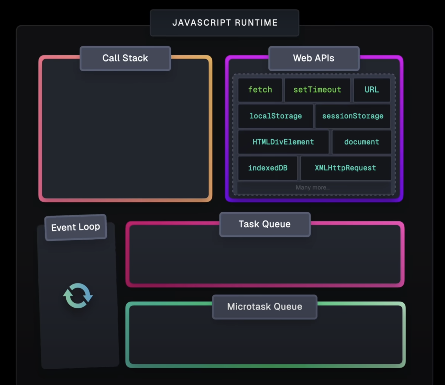 Async/Await в JavaScript