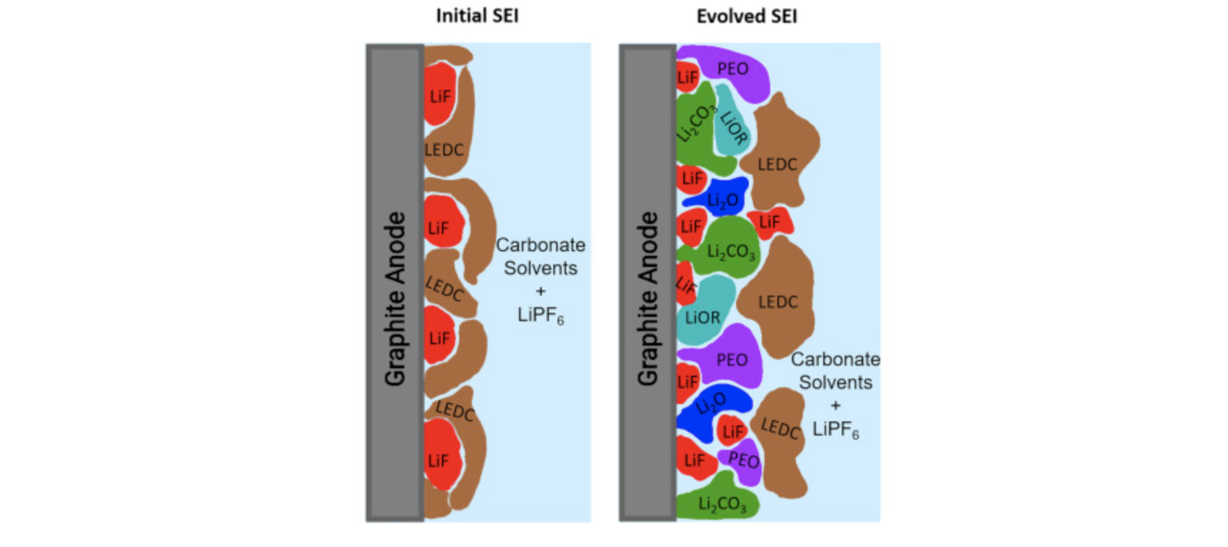 Как проверить батарею ноутбука